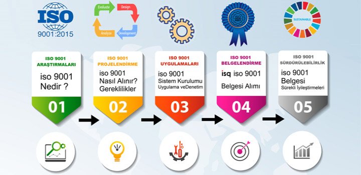 iso-9001-nedir